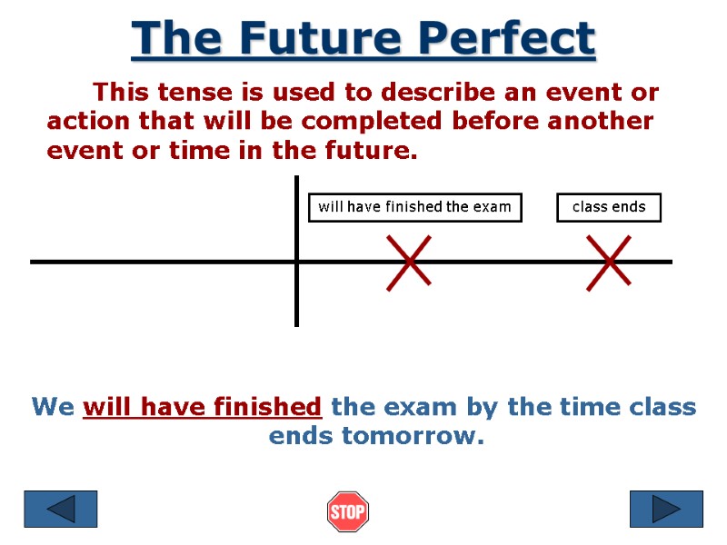 The Future Perfect      This tense is used to describe